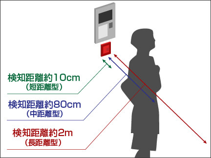 人感センサ検知距離