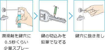 掃除の手順